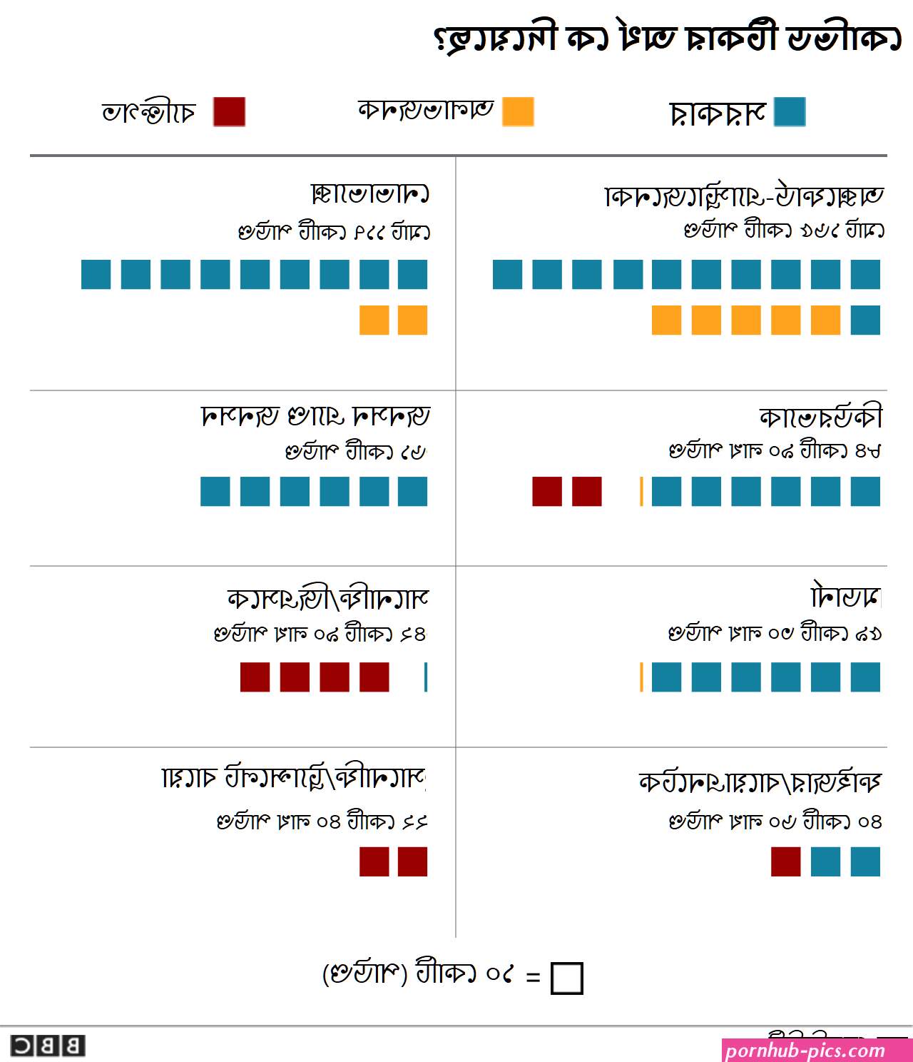 শত শত ন ক ট