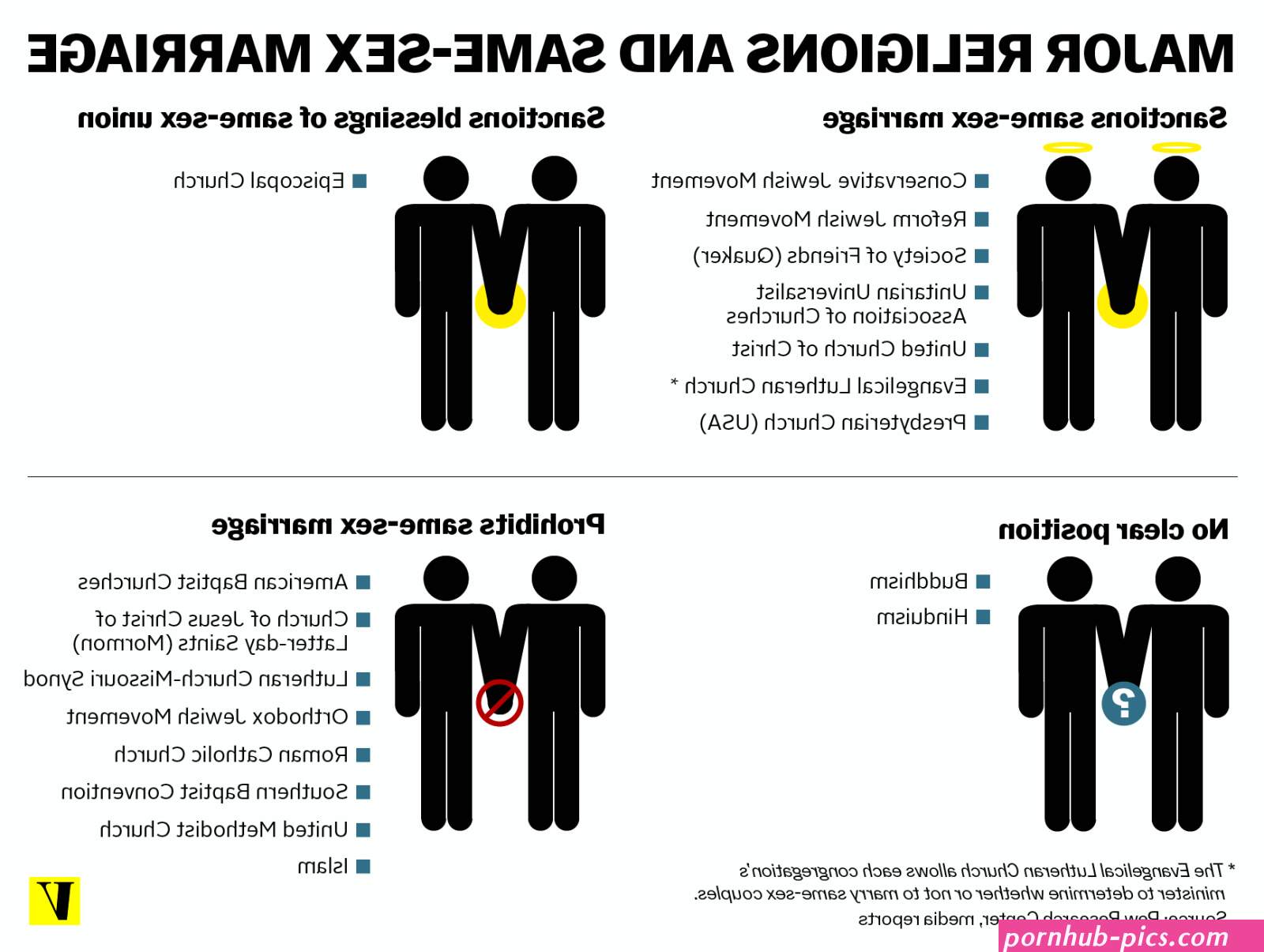mormon sex positions