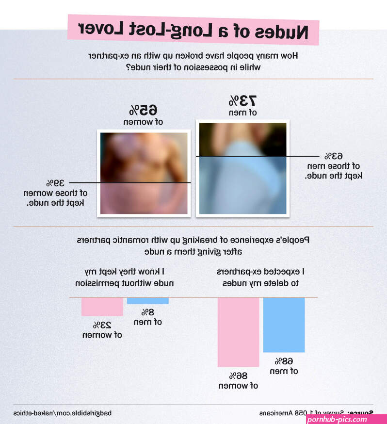 1058 Person Study