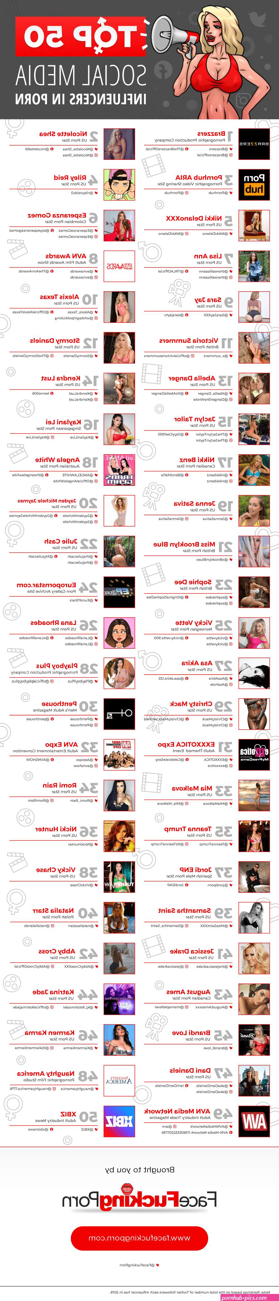 50 Top Social Influencers in Porn Today