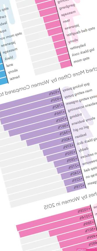 This Is the Top Porn Search Term of 2015 and Heres What It Can Tell Us