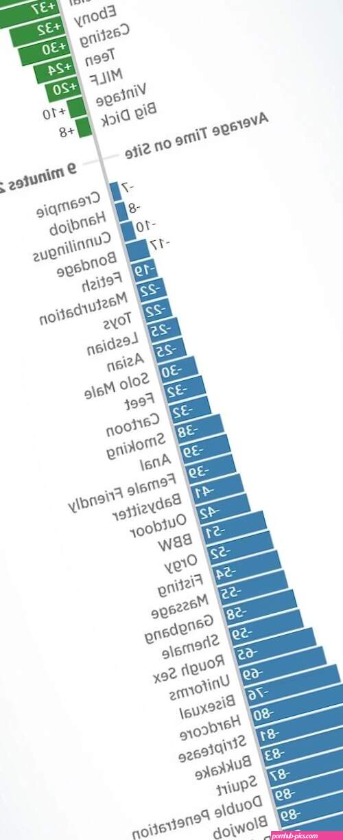 Here Are The Top Porn Categories That Get You Off The Fastest