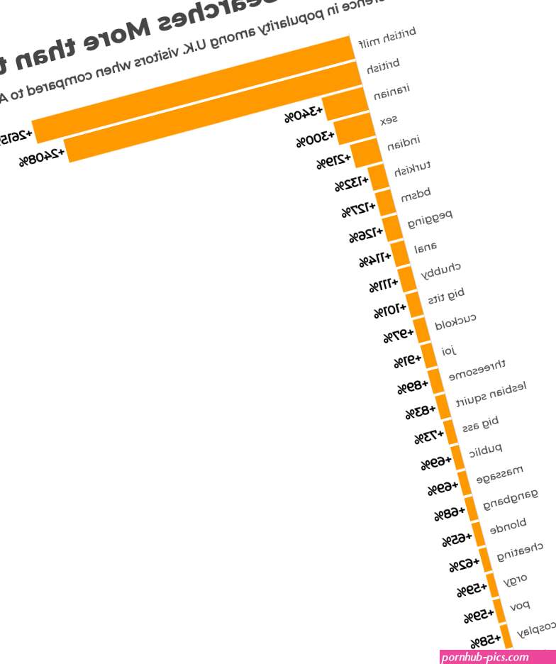 United Kingdoms Favorite Searches