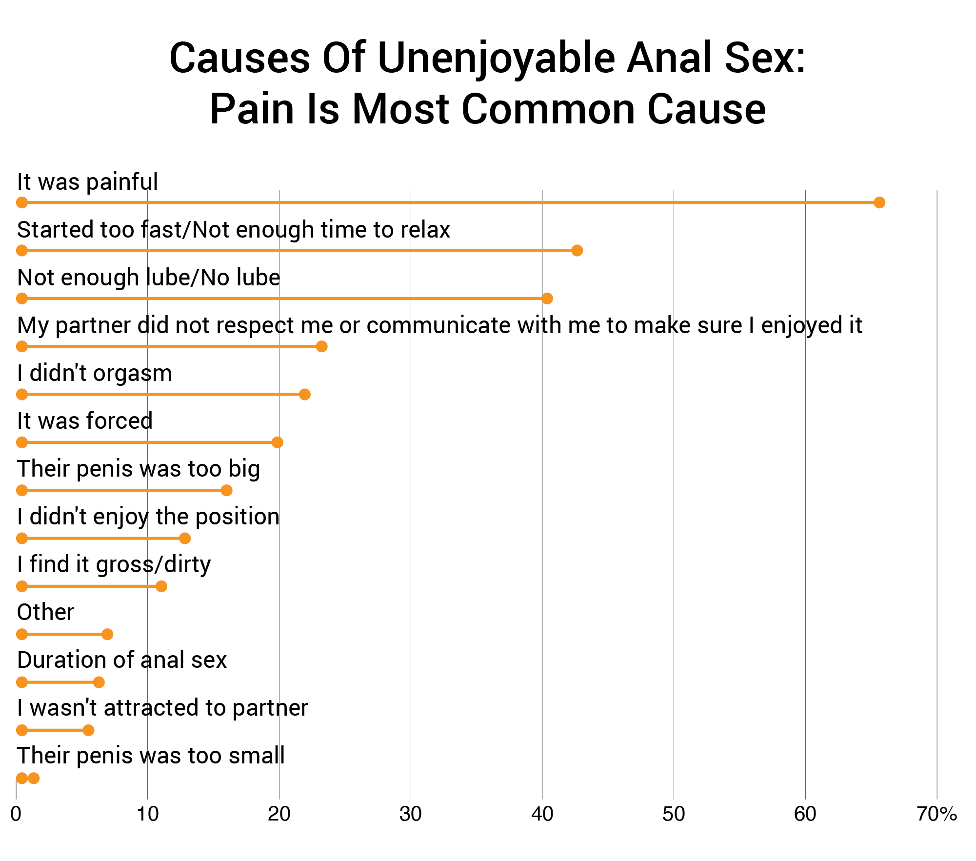 63.3 Of Women Like Anal Sex 1260 Woman Study