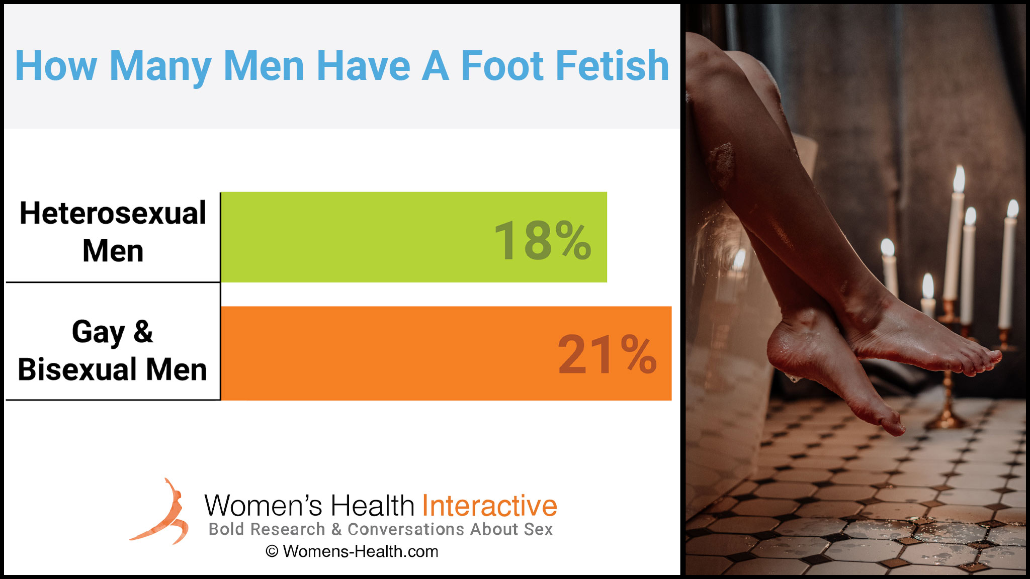 How Common Is A Foot Fetish Latest Research Statistics