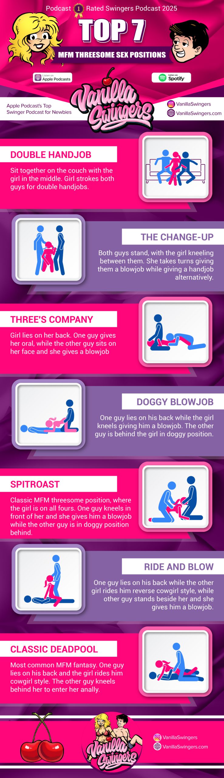 Threesome MFM Sex Positions for Swingers