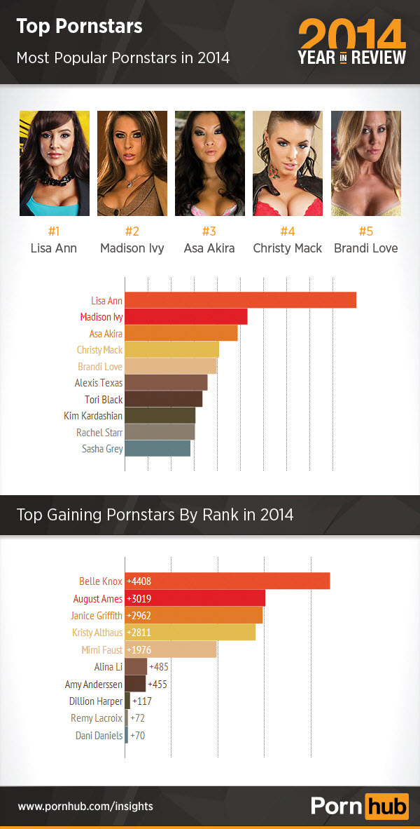 2014 Year In Review