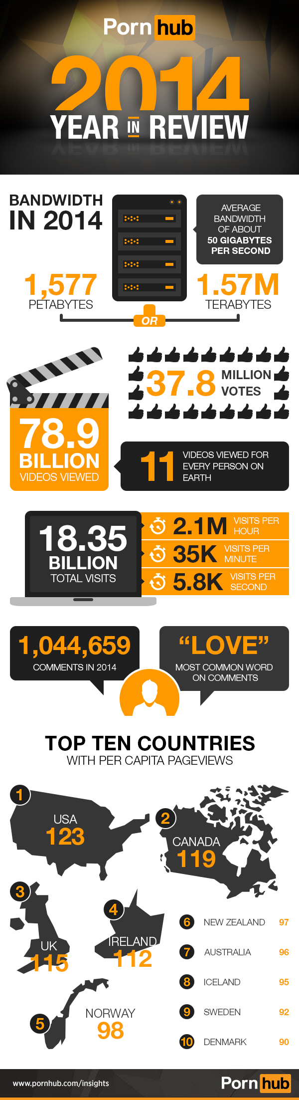 2014 Year In Review