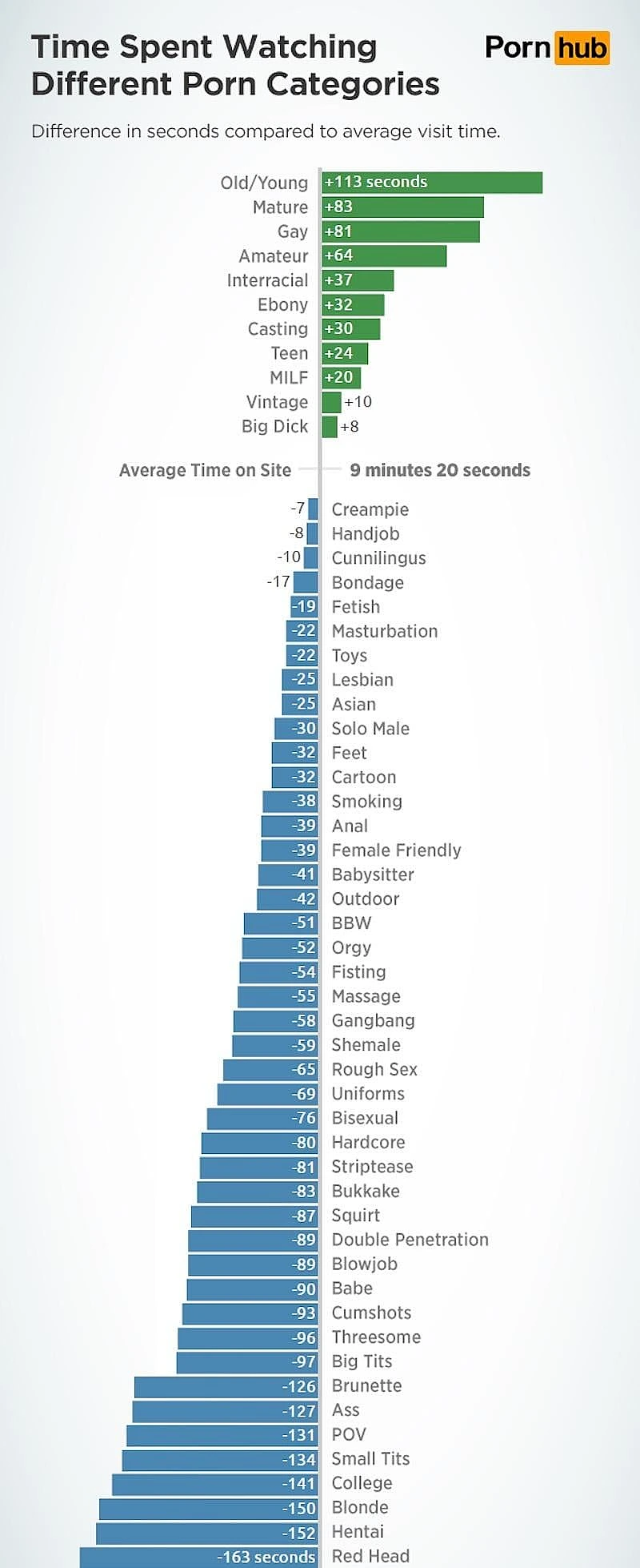 Here Are The Top Porn Categories That Get You Off The Fastest
