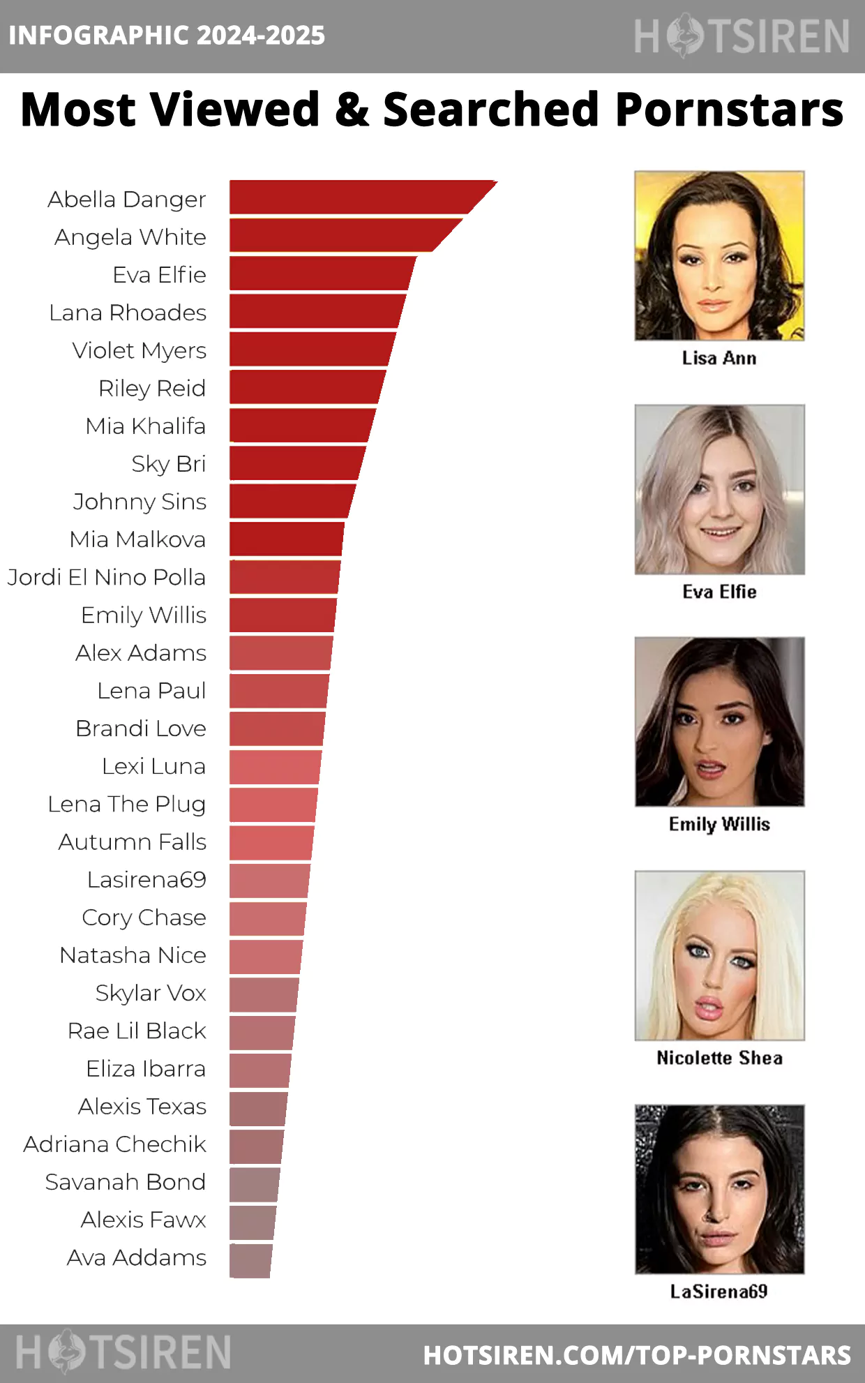 Top Pornstars: Best Porn Star Lists and Names