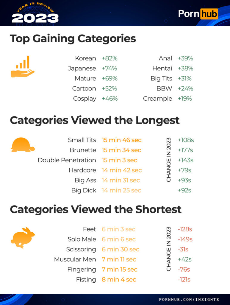 Favourite categories and pornstars in 2023