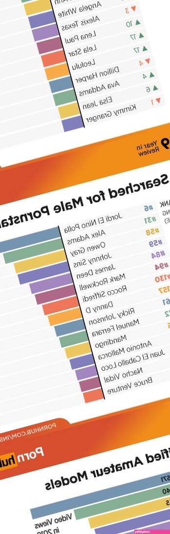 Posts: What is the most watched porn video
