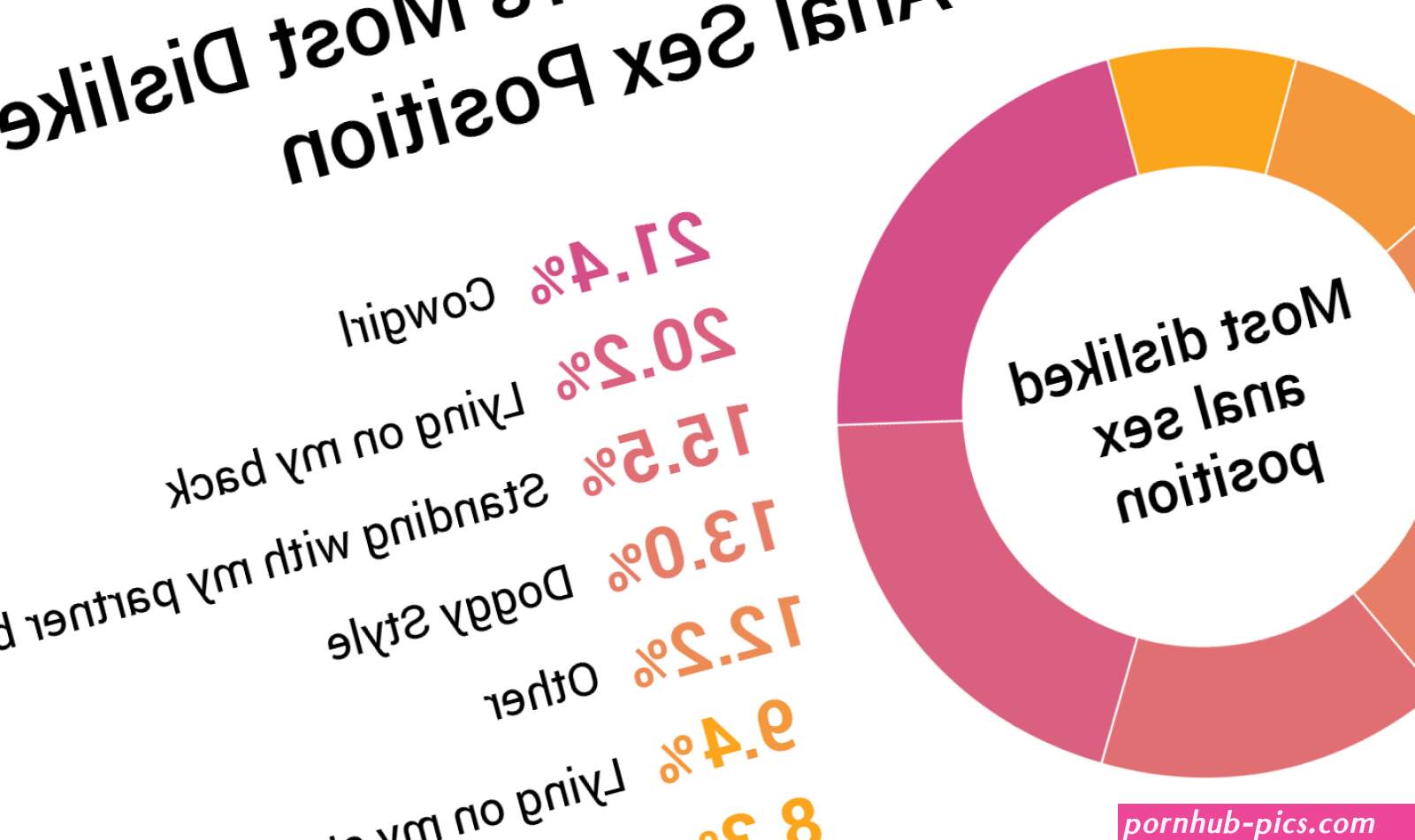 63.3 Of Women Like Anal Sex 1260 Woman Study