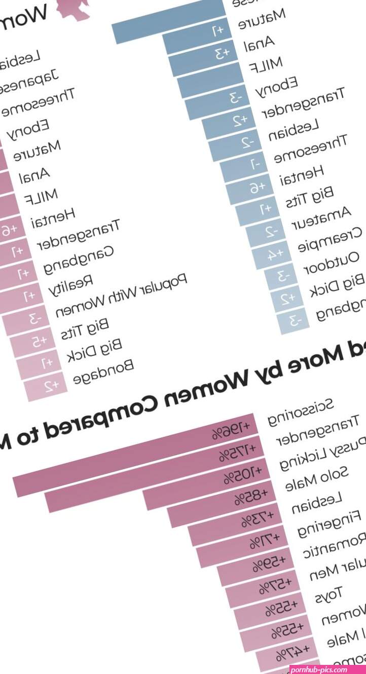 Female-friendly Porn 101: What It Is and Where to Find It